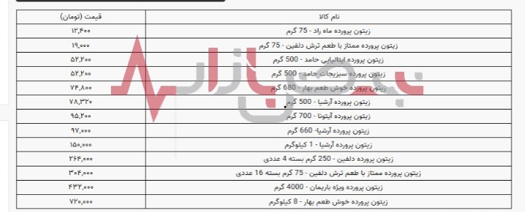 قیمت انواع زیتون پرورده در بازار