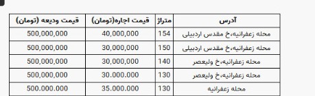 رهن و اجاره آپارتمان در منطقه زعفرانیه چند؟