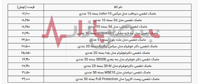 فهرست قیمت انواع ماسک تنفسی