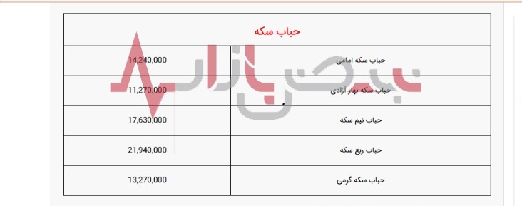 کاهش نسبی قیمت سکه/ قیمت سکه در ۱۷ خرداد ۱۴۰۱