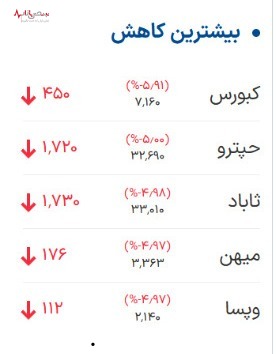 پیش بینی بورس امروز ۲۴ خرداد ۱۴۰۱/ بورس صعودی خواهد بود