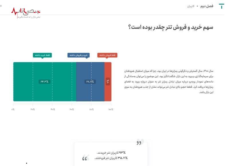 سرمایه‌گذاری روی تتر جای دلار را گرفت!