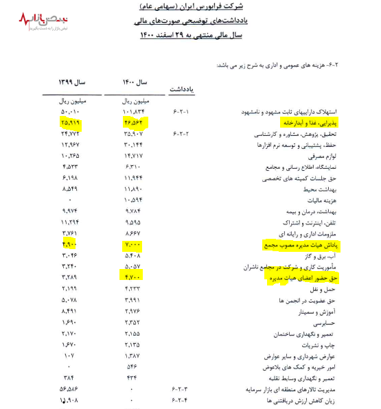 فرابورس برای امور عمومی و اداری ۳۴ میلیارد تومان پرداخت کرده است