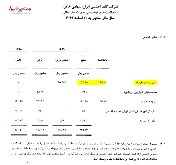 تخلف آشکار در شرکت گلف اجنسی