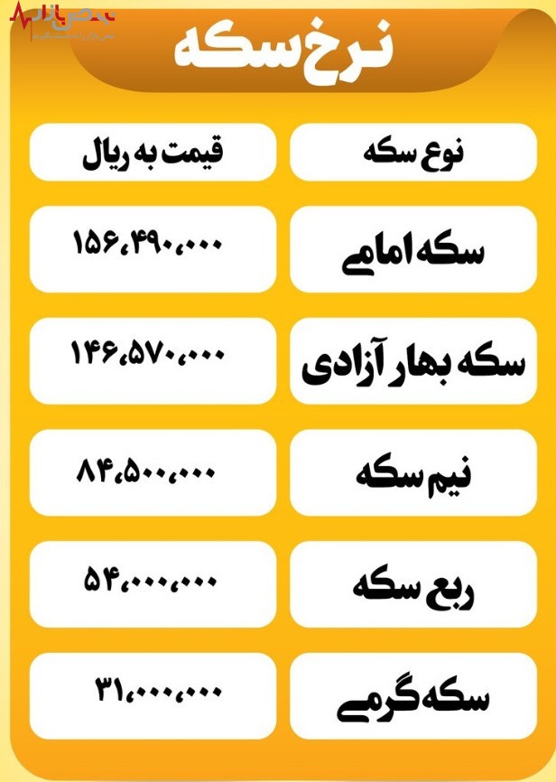 بروزترین قیمت سکه ۱۱ تیر ۱۴۰۱