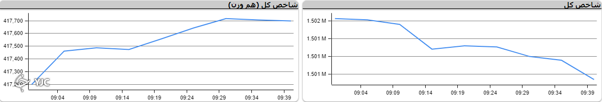 وضعیت صف خرید و فروش سهام در ۱۲ تیر ۱۴۰۱