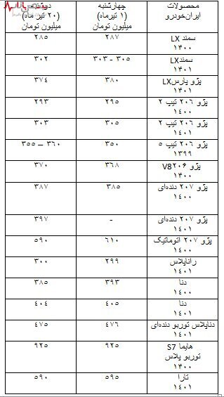 آرمش نسبی در بازار خودرو/کاهش ۱۰ میلیون تومانی قیمت خودرو‌ها