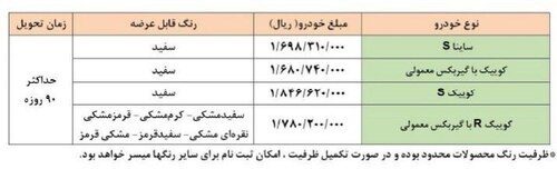 اسامی خودروها، قیمت و زمان تحویل فروش فوری ۷ محصول سایپا