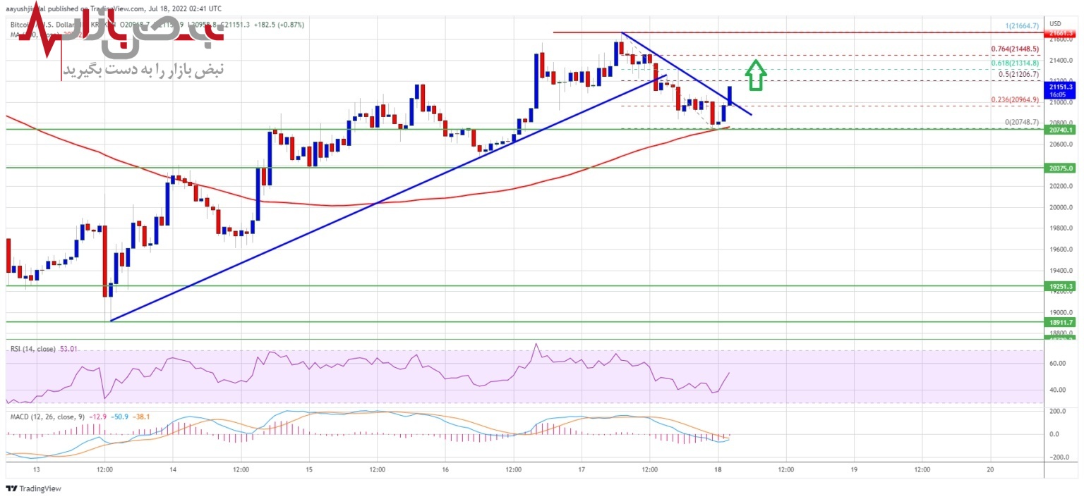 پیش بینی قیمت بیت کوین امروز ۲۷ تیر ۱۴۰۱