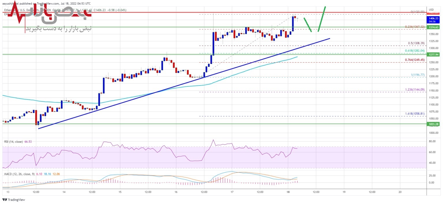 پیش بینی قیمت اتریوم امروز ۲۷ تیر ۱۴۰۱