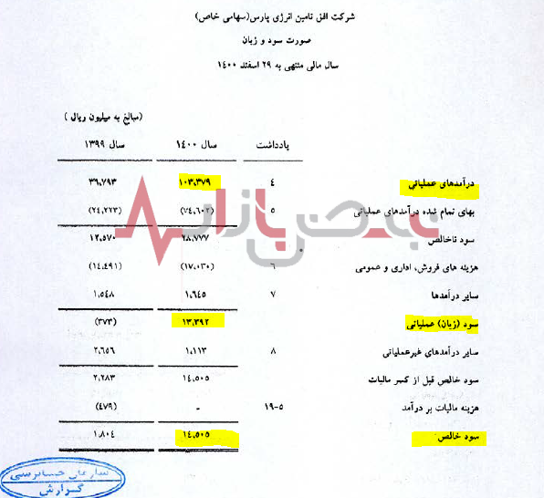 افق روشن پیش روی افق تامین انرژی پارس