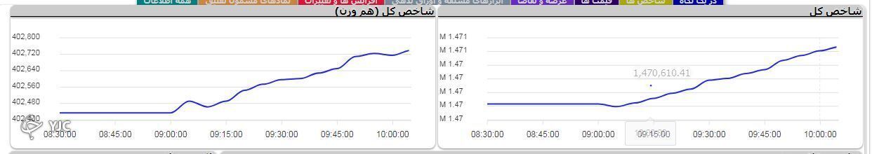 وضعیت صف خرید و فروش سهام در ۲۸ تیر ۱۴۰۱