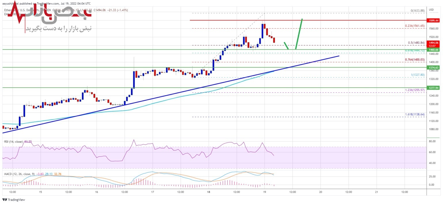 پیش بینی قیمت اتریوم امروز سه شنبه ۲۸ تیر ۱۴۰۱