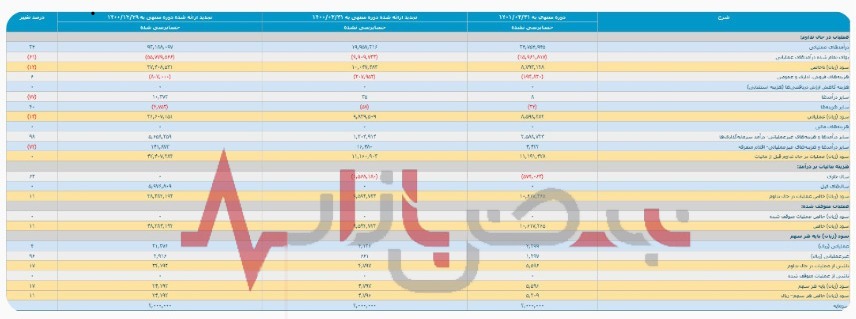 گزارش فعالیت دوره خرداد ماه ۱۴۰۱ جم_پیلن