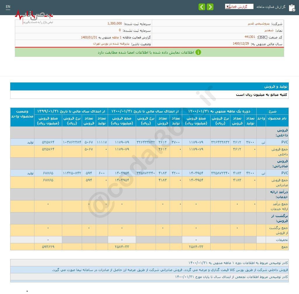 پتروشیمی غدیر