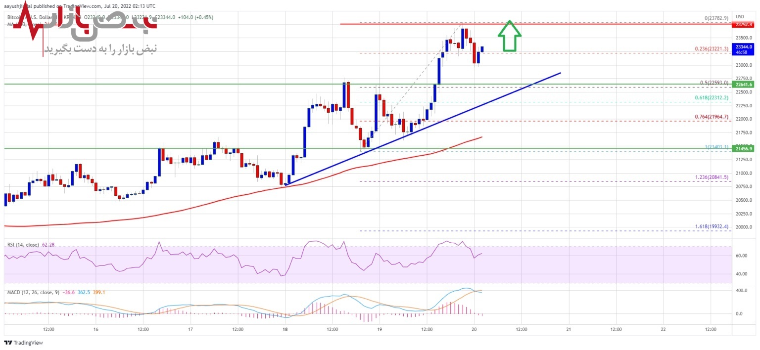 پیش بینی بیتکوین امروز ۲۹ تیر ۱۴۰۱