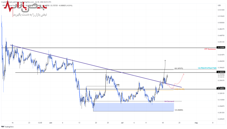 پیش بینی قیمت ریپل امروز ۲۹ تیر ۱۴۰۱