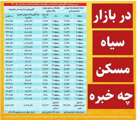 بازار سیاه مسکن