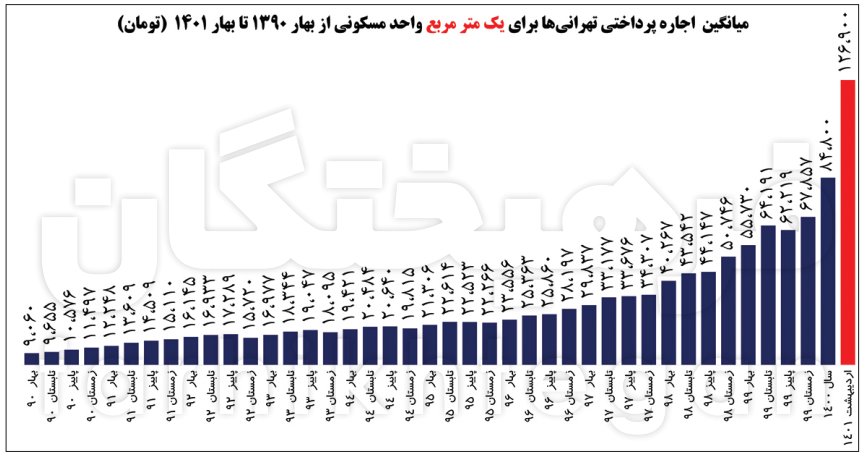 بازار سیاه مسکن 0 بازار سیاه مسکن0