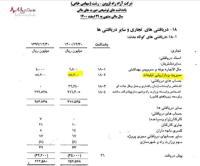 بلا تکلیفی ۶۶ تابلو تبلیغاتی در آزاد راه قزوین رشت