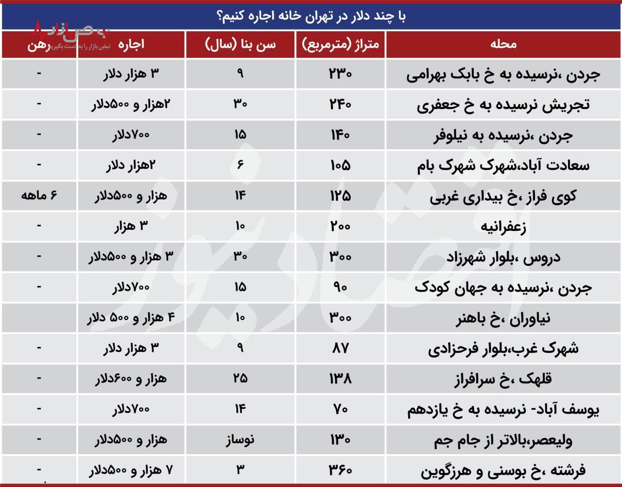 ساکنین خانه‌های دلاری