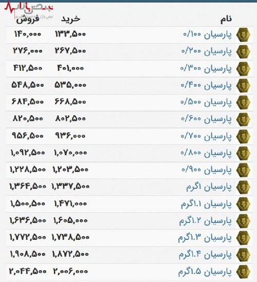 قیمت انواع سوت سکه پارسیان در ۷ تیر ۱۴۰۱