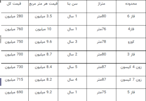 در شهر پرند با ۲۸۰ میلیون خانه دار شوید