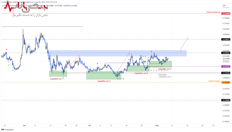 پیش بینی کاردانو امروز ۱۵ مرداد ۱۴۰۱