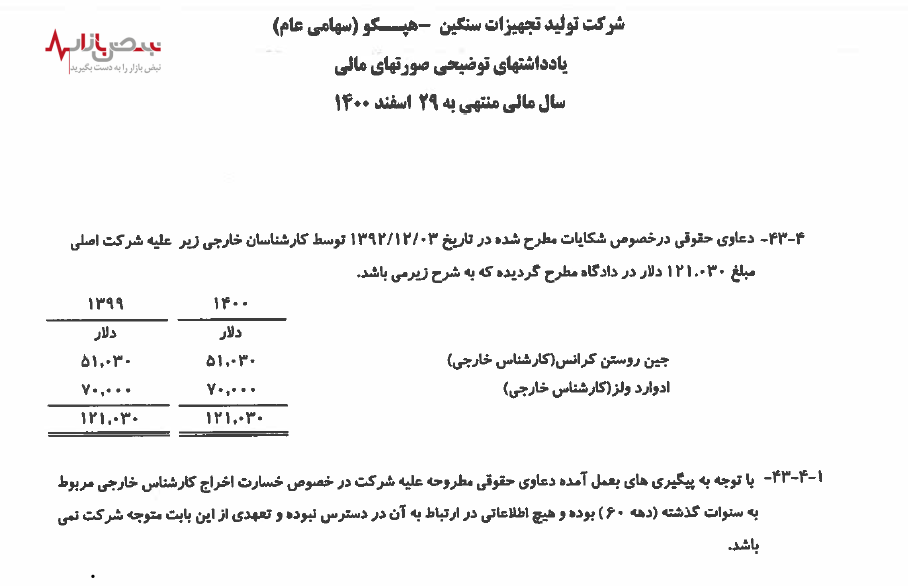 شاکیان خارجی هپکو کیستند؟