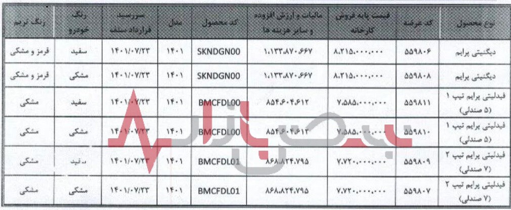 معرفی برند فیدلیتی و دیگنیتی/ عرضه دیگنیتی و فیدلیتی در بورس از فردا + بورس