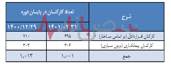 سرمایه گرانبها در بیمه پارسیان