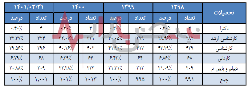 سرمایه گرانبها در بیمه پارسیان