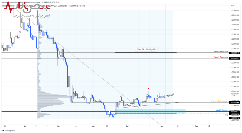 پیش بینی شیبا امروز ۲۰ مرداد ۱۴۰۱