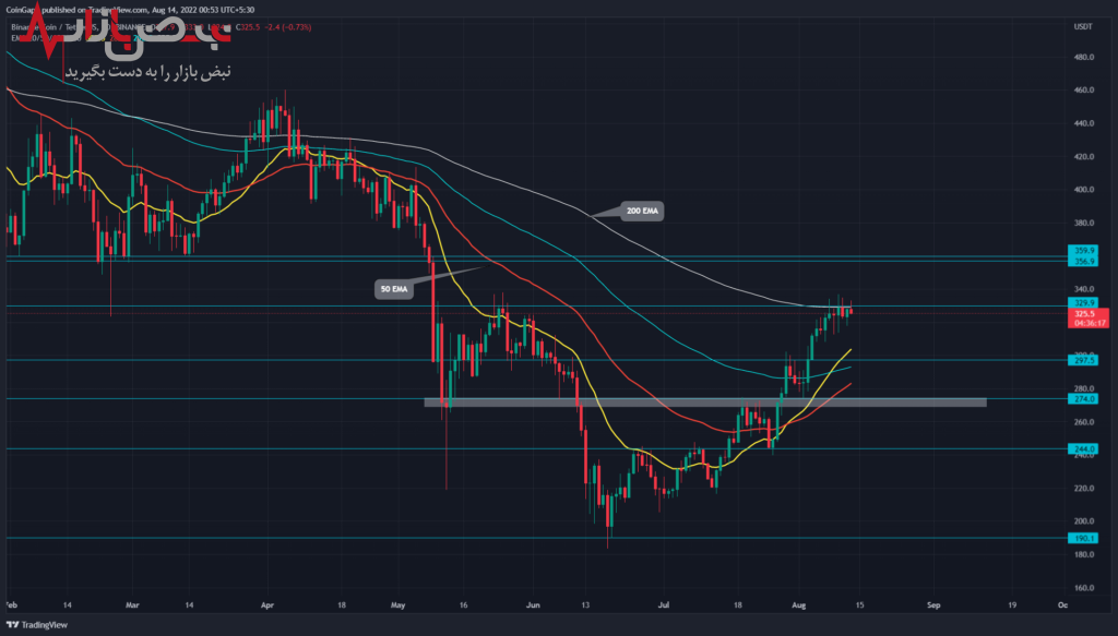 پیش بینی بایننس کوین امروز ۲۳ مرداد ۱۴۰۱