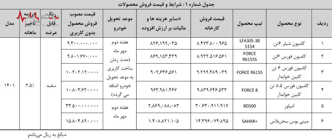 شرایط فروش نقدی محصولات بهمن دیزل اعلام شد