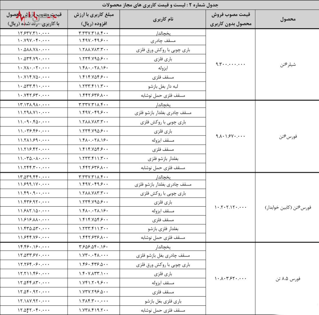 شرایط فروش نقدی محصولات بهمن دیزل اعلام شد