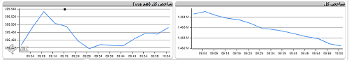 وضعیت صف خرید و فروش سهام در ۲۴ مرداد ۱۴۰۱