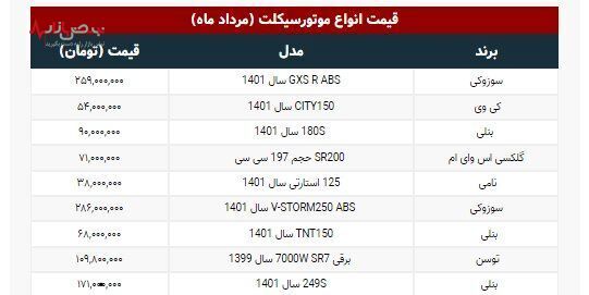 قیمت نجومی موتورسیکلت‌های لاکچری در بازار