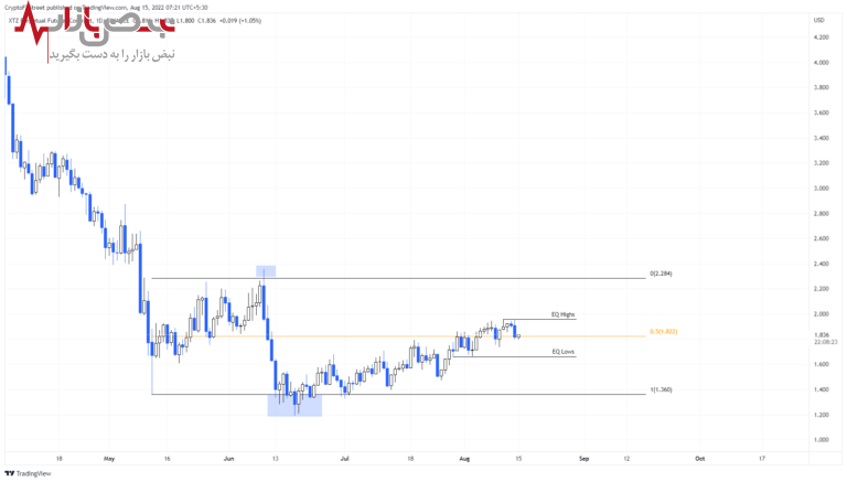 پیش بینی تزوس امروز ۲۴ مرداد ۱۴۰۱