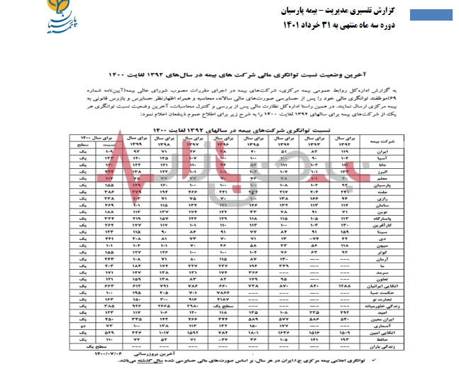 اعطای سطح یک توانگری مالی به بیمه پارسیان توسط بیمه مرکزی