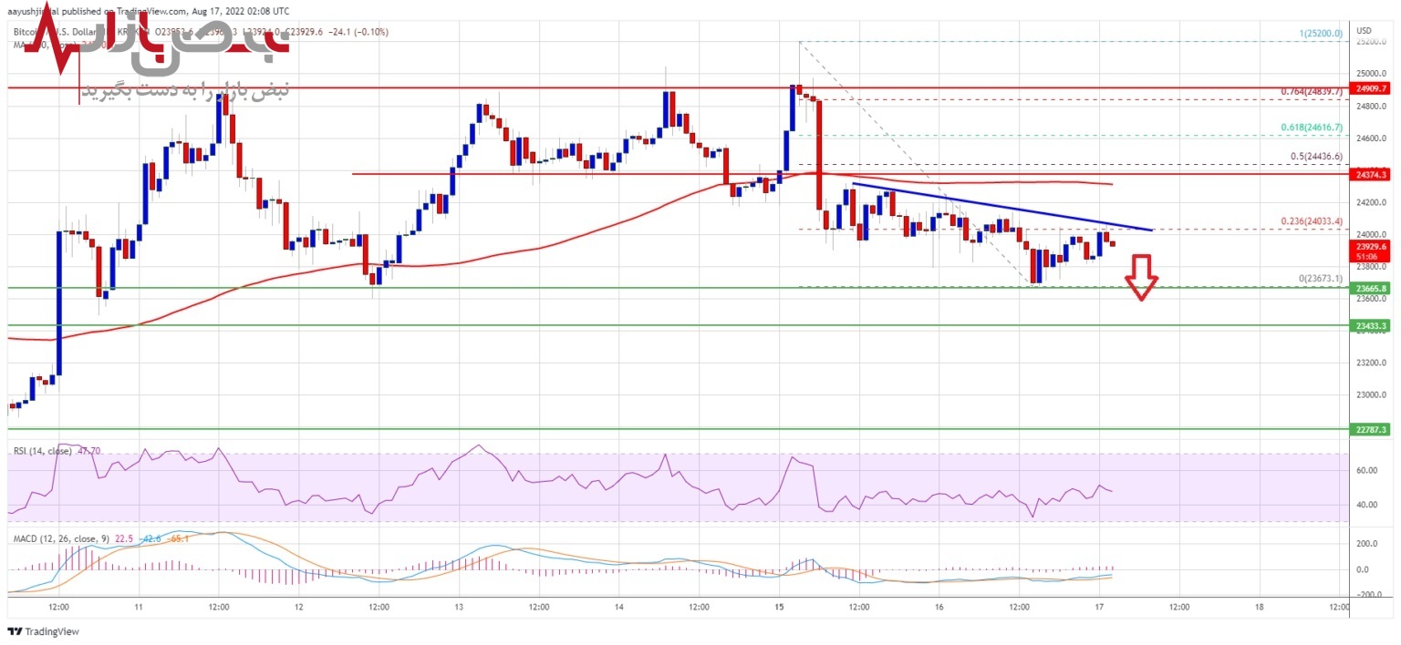 پیش بینی بیت کوین امروز ۲۶ مرداد ۱۴۰۱