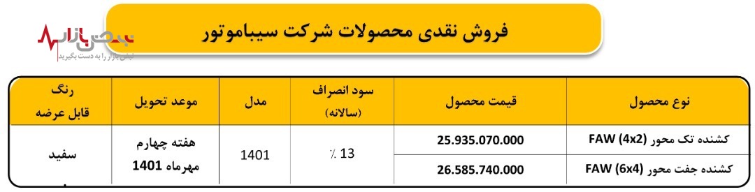 شرایط فروش نقدی محصولات سیبا موتور ویژه مرداد ماه ۱۴۰۱ اعلام شد