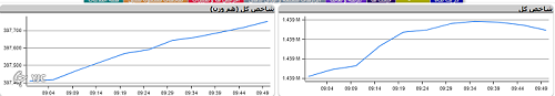 وضعیت صف خرید و فروش سهام در ۳۰ مرداد ۱۴۰۱