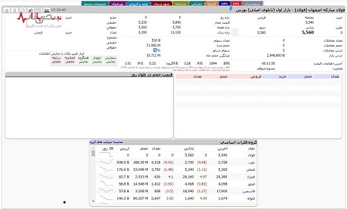 تعلیق نماد معاملاتی فولاد مبارکه در بورس/۵۴ مدیر برکنار شدند