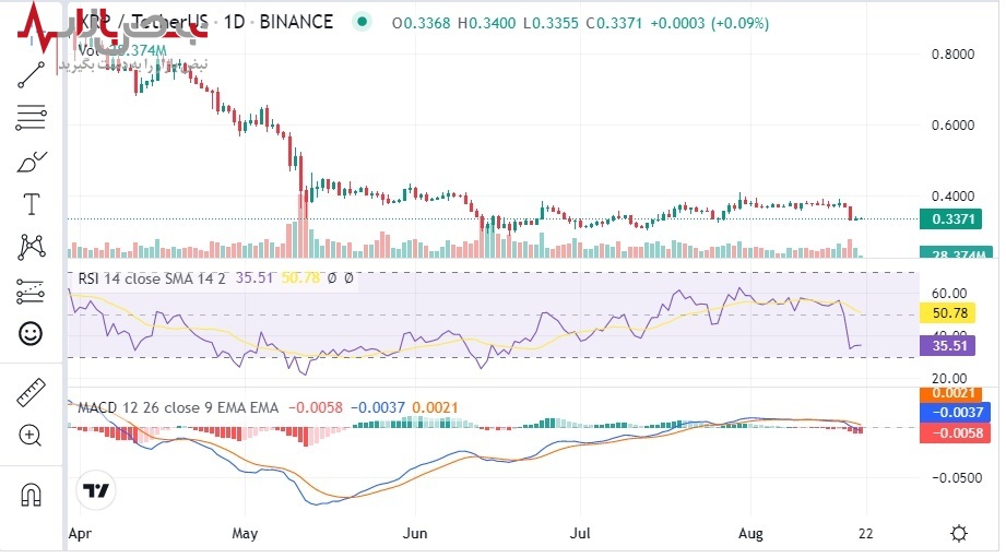 پیش بینی ریپل امروز ۳۰ مرداد ۱۴۰۱