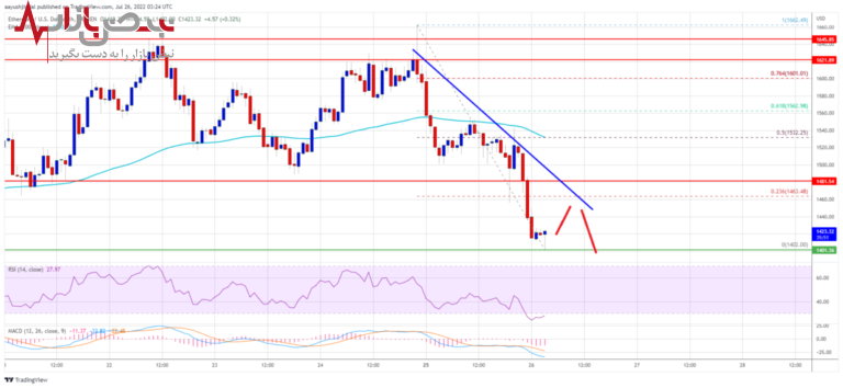 پیش بینی قیمت اتریوم امروز ۴ مرداد ۱۴۰۱