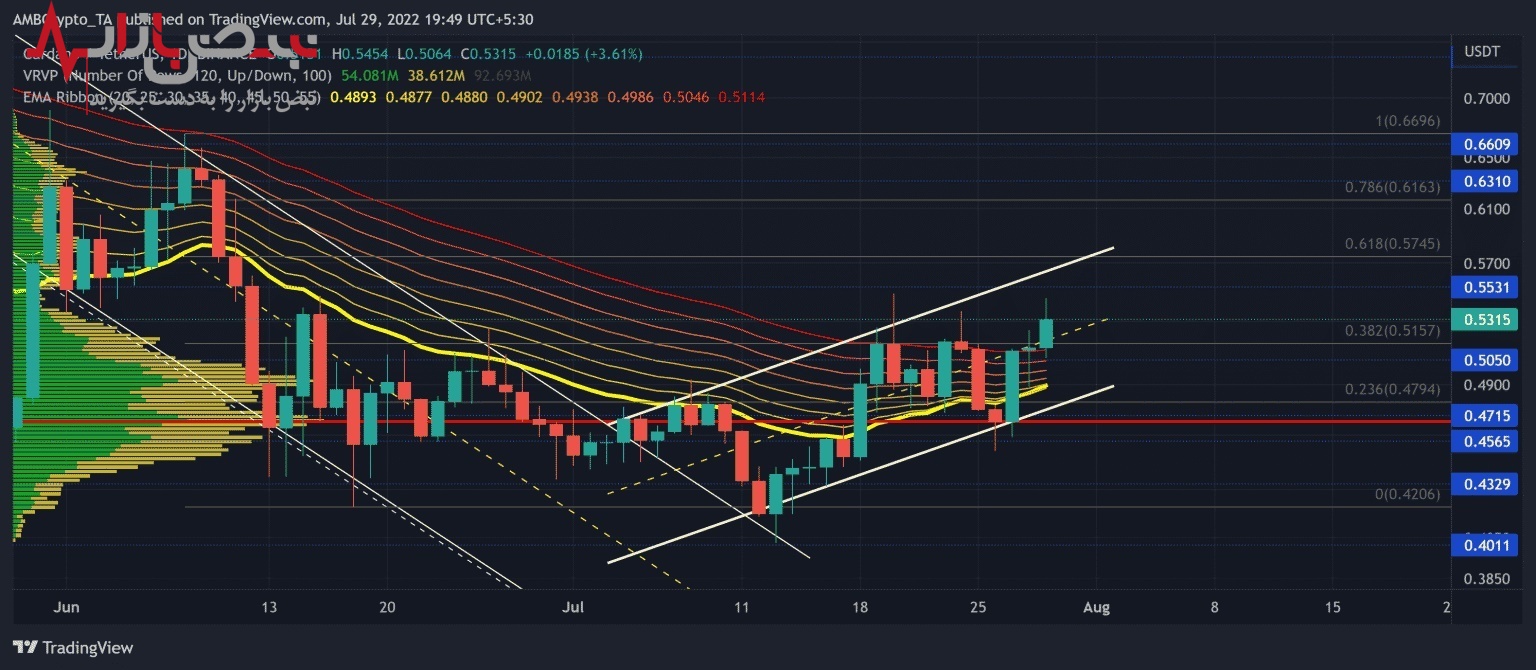 پیش بینی کاردانو امروز ۸ مرداد ۱۴۰۱