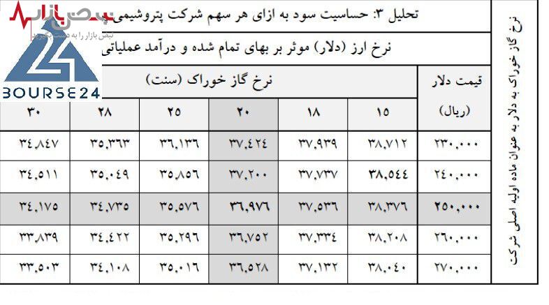 صادرات اوره و آمونیاک در دست پتروشیمی پردیس