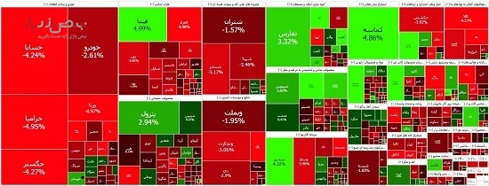 ریزش شاخص بورش در آغاز معاملات