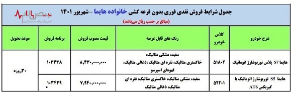 آغاز فروش بدون قرعه کشی هایما S ۷ و S ۵ + جدول